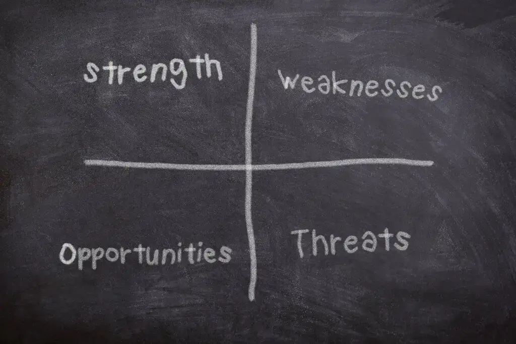 SWOT analysis