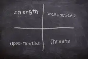 SWOT analysis