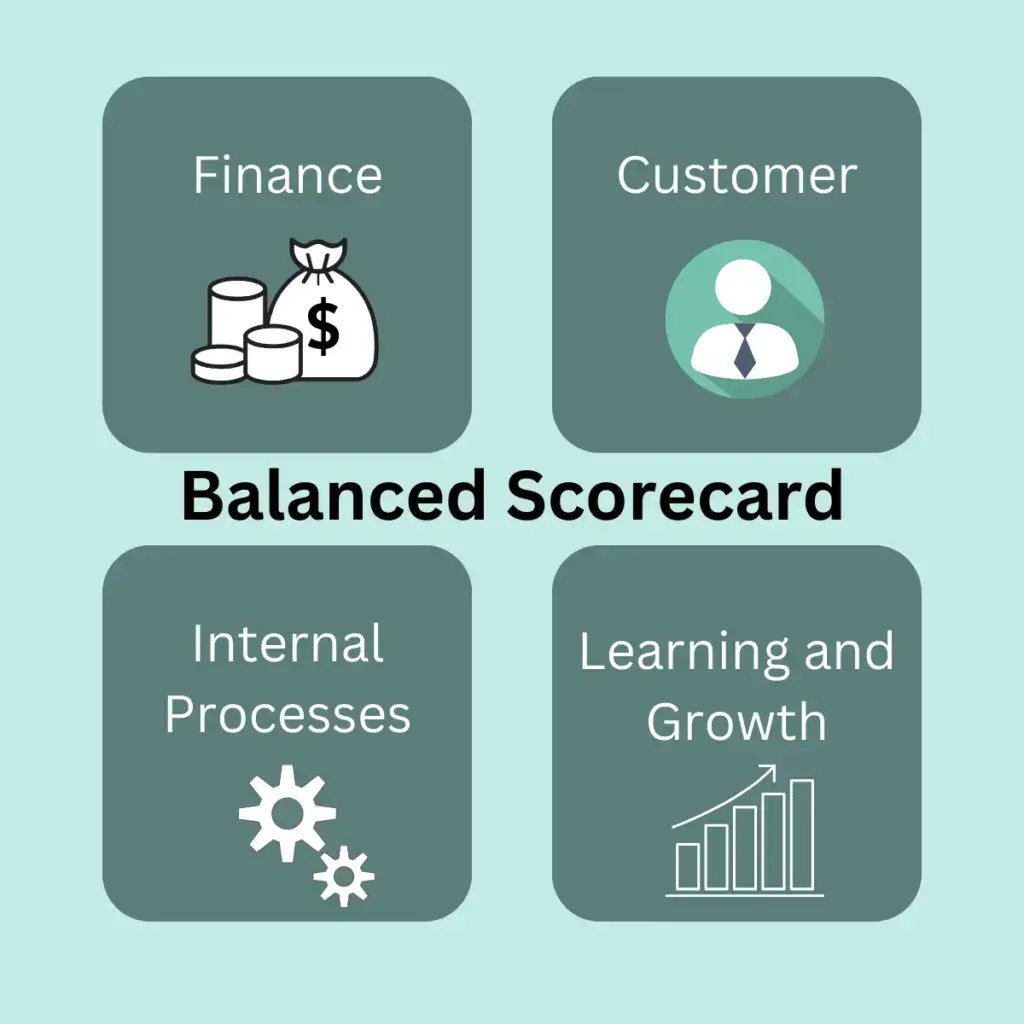 Balanced scorecard