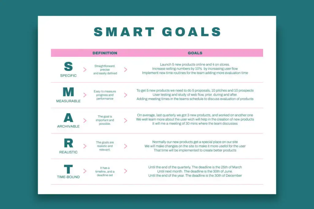 SMART goals and objectives